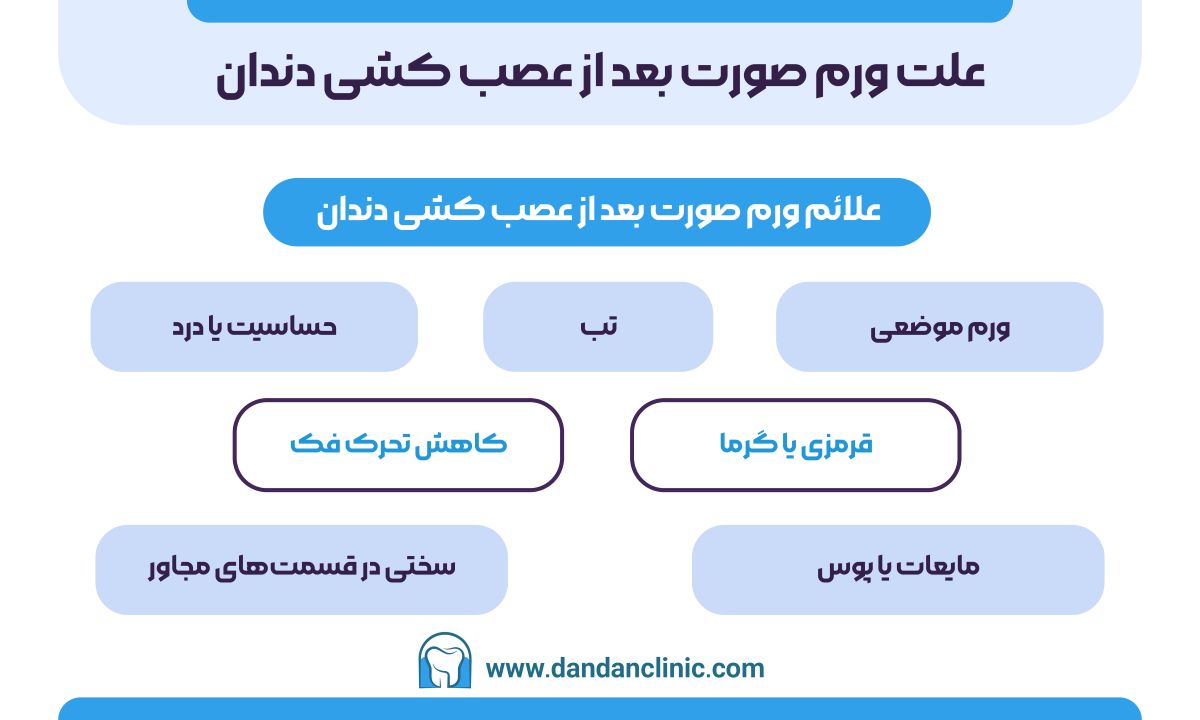 علت ورم صورت بعد از عصبکشی دندان